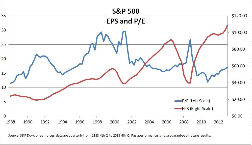 Four key ETF trends in 2014