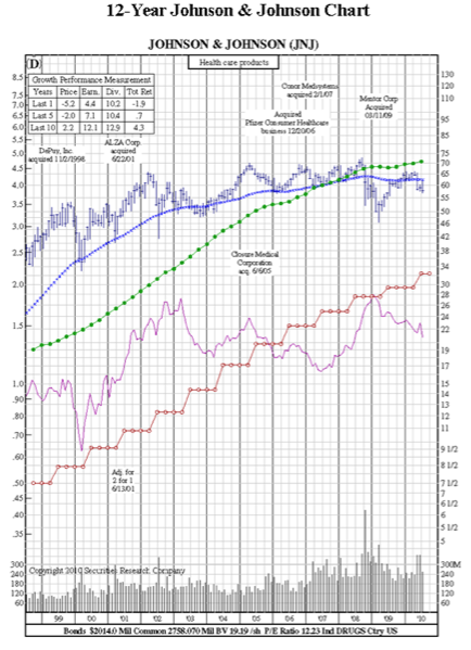 PE ratios can vary dramatically depending on the E that you choose