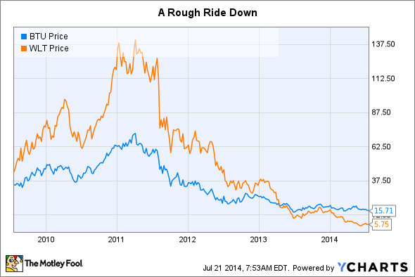 Peabody Energy Good News For A Change Peabody Energy Corporation (NYSE BTU)