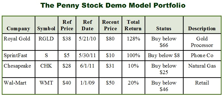 BrandName Stocks You Can But Shouldn t Buy for Pennies