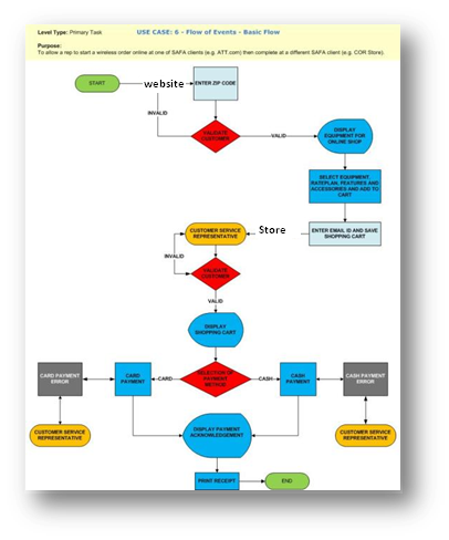 Performance Measurement The What Why and How of the Investment Management Process