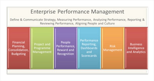 Performance & risk management