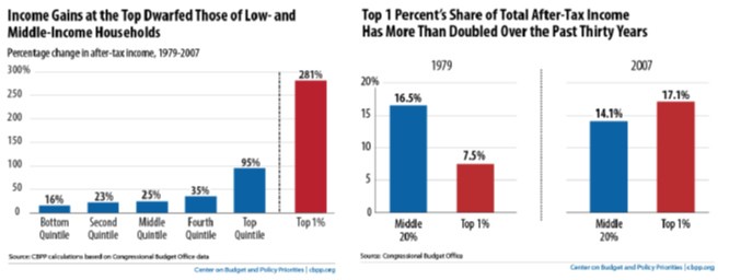 PERRspectives The Record Stock Market Economy Do Better Under Democrats