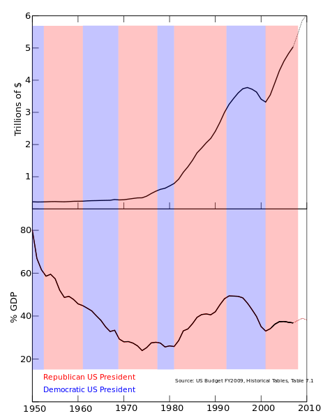 PERRspectives The Record Stock Market Economy Do Better Under Democrats