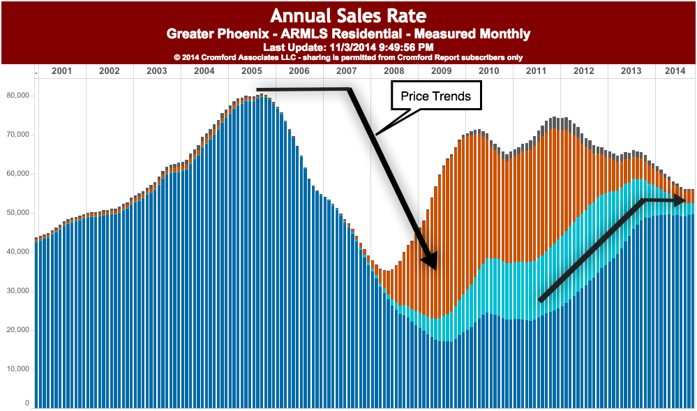 Phoenix MLS realtors real estate market foreclosures homes sale Tempe Phoenix MLS realtors real estate market foreclosures homes sale Tempe
