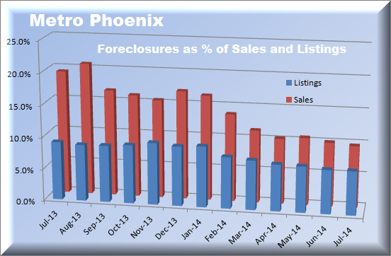 Phoenix MLS realtors real estate market foreclosures homes sale Tempe Phoenix MLS realtors real estate market foreclosures homes sale Tempe