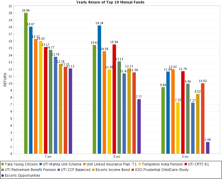 What are the Best Mutual Fund Companies