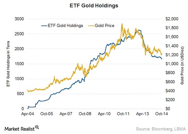 Picking up ETF tips from the Web