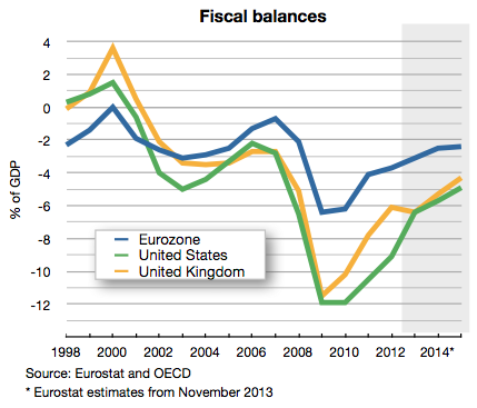 European Sovereign Debt Crisis Causes