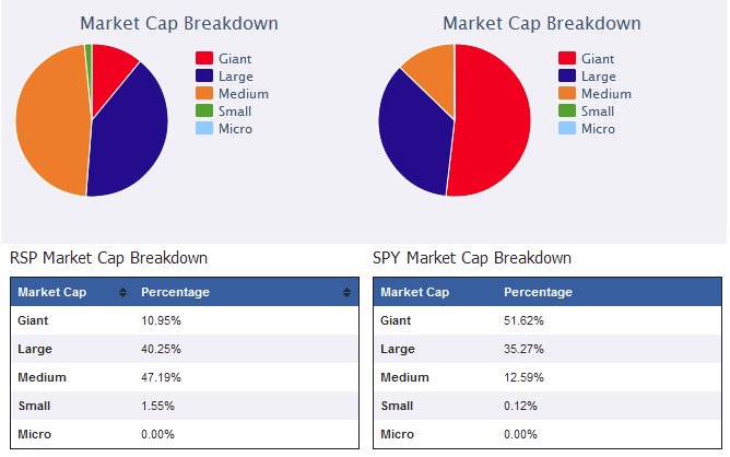 Has Stock Bias Affected Your ETF Asset Allocation_2