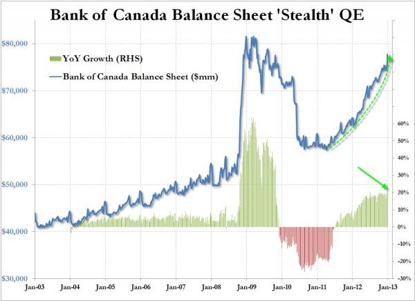 Pimco s ElErian complains about market manipulation by central banks and the FT prints it!