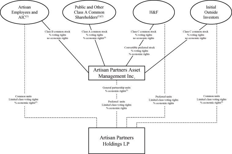 Pine Street Capital launches new limited partnership