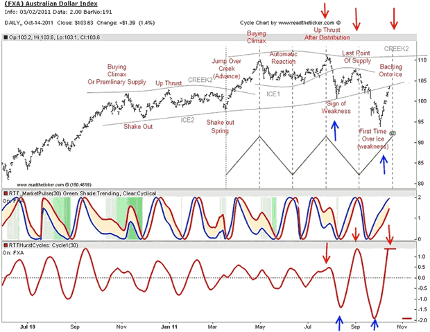 Pivot Gann Pivot Gann