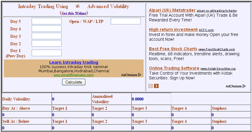 Pivot Gann Pivot Gann