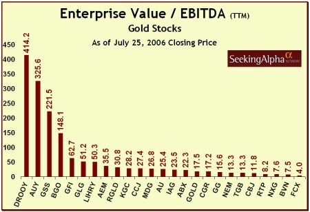 Placing EV and EBITDA into Perspective Case Studies