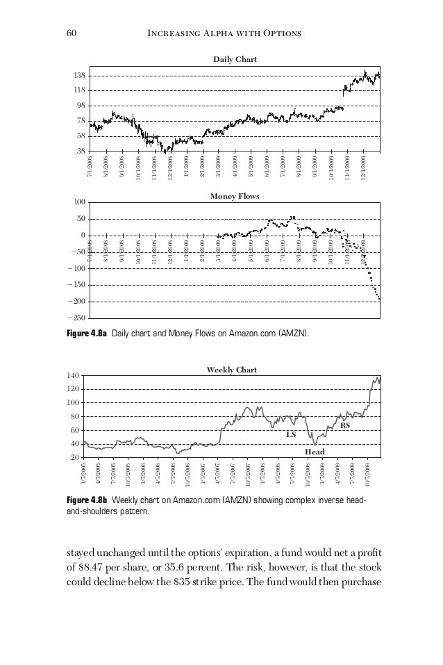 Placing Fibonacci Grids Is Key To Your Trading Strategy (VDSI GLW)