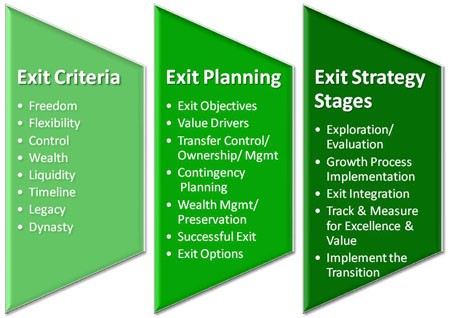 Planning for the Future Your Exit Strategy