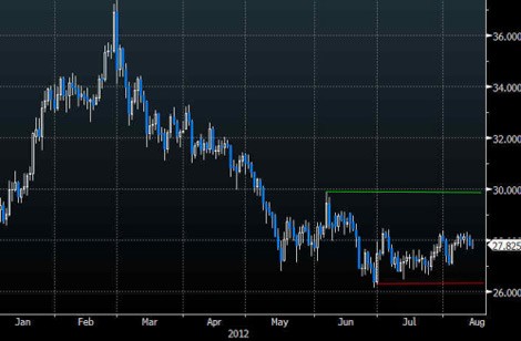 Platinum ETF Holdings Hit Record High