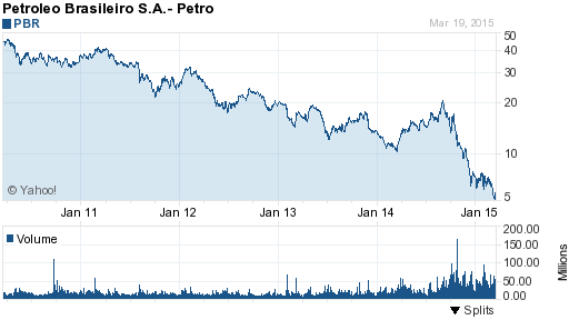 Playing Brazil s Oil Boom 1 Company to Buy and 1 to Avoid (NOV PBR)