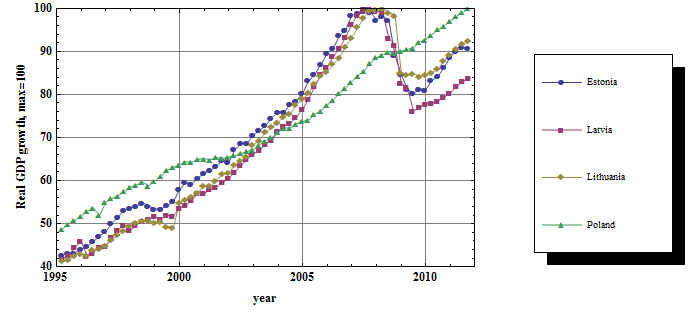 PLOS ONE Consentaneous AgentBased and Stochastic Model of the Financial Markets