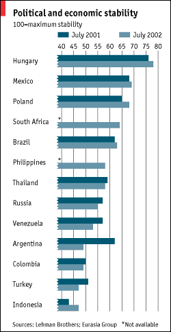 Political and Economic Stability in South Africa