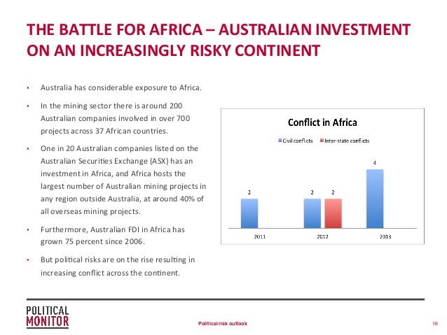 Political Risk Analysts See Ukraine as a Risky Bet Over the Next 10 Years Political Risk Analysts See Ukraine as a Risky Bet Over the Next 10 Years