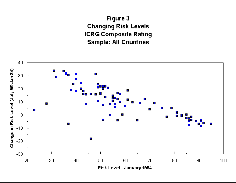 Political Risk Economic Risk and Financial Risk