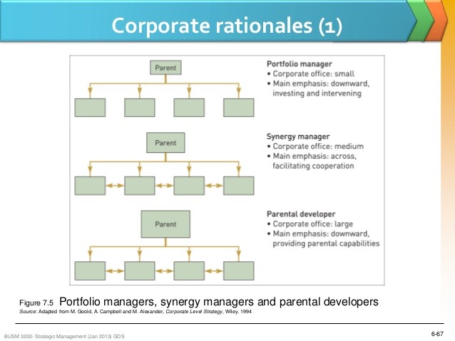 Portfolio Diversification Definition