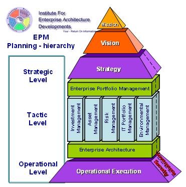 Portfolio Management Strategy