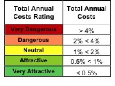 Portfolio Management Rating Methodology for Predictive Fund Ratings New Constructs Portfolio Management Rating Methodology for Predictive Fund Ratings New Constructs
