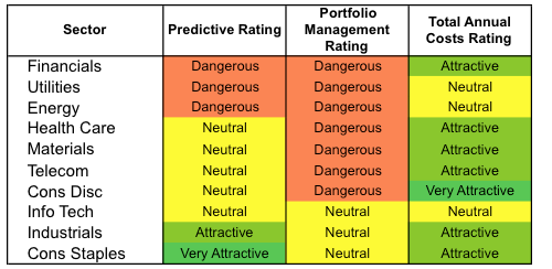 Portfolio Management Rating Methodology for Predictive Fund Ratings New Constructs Portfolio Management Rating Methodology for Predictive Fund Ratings New Constructs