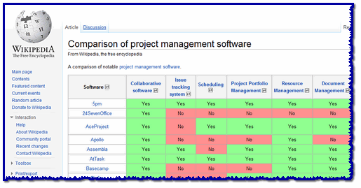 Portfolio Management Software Compare the Various Portfolio Management Software