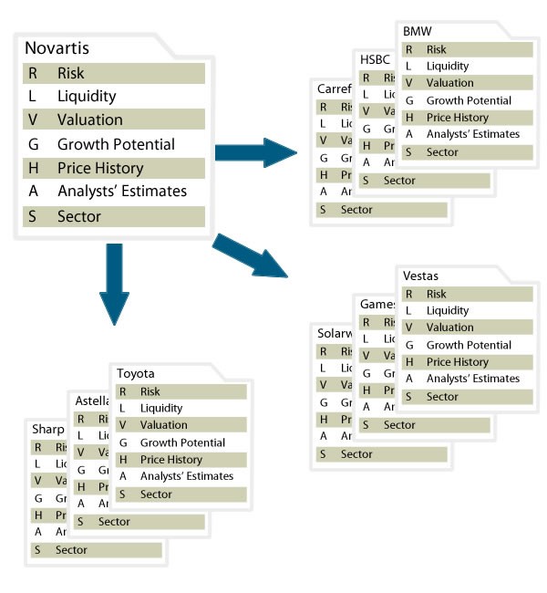 Portfolio Management When To Sell Stocks