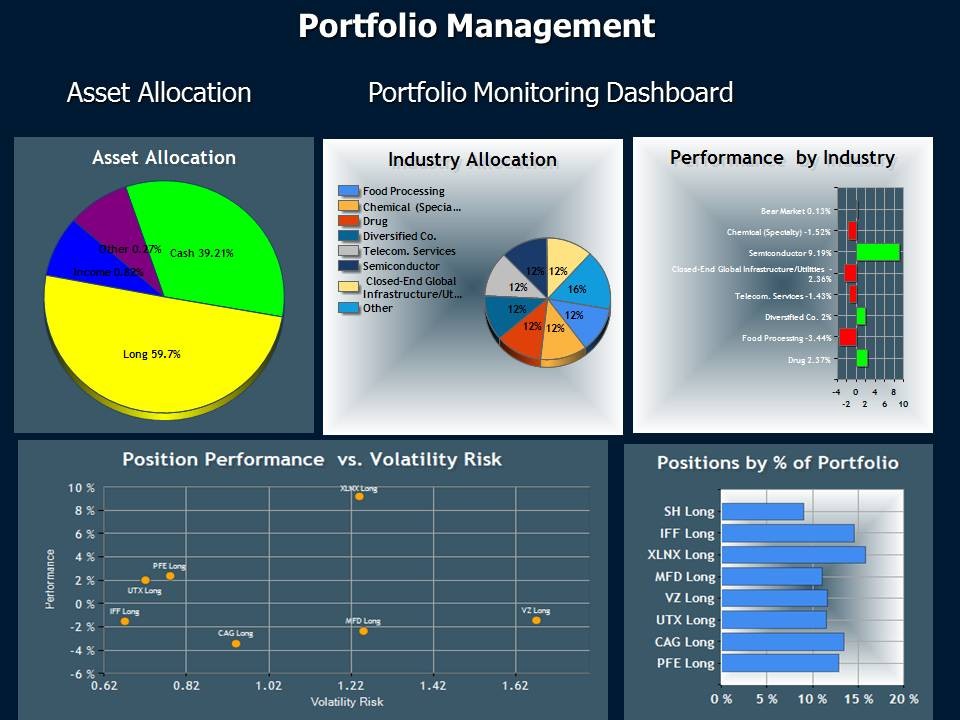 Portfolio Management