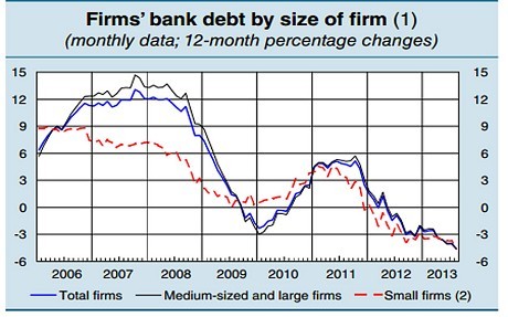 Portugal Says Economy Will Shrink