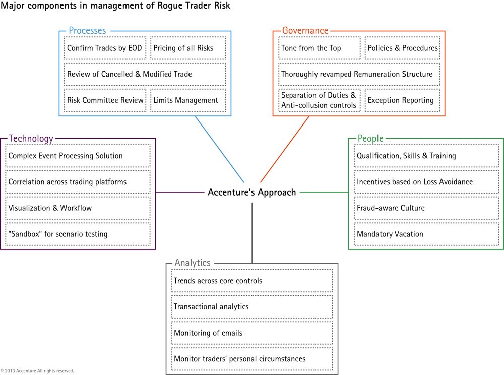 Position Sizing Essential Money Risk Management Concept