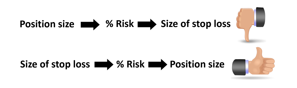 Decide How Tightly To Set Your Stop Loss Order