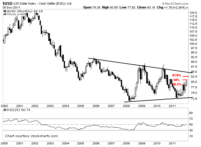 Possible ShortTerm Top; No Bear Market on the Horizon