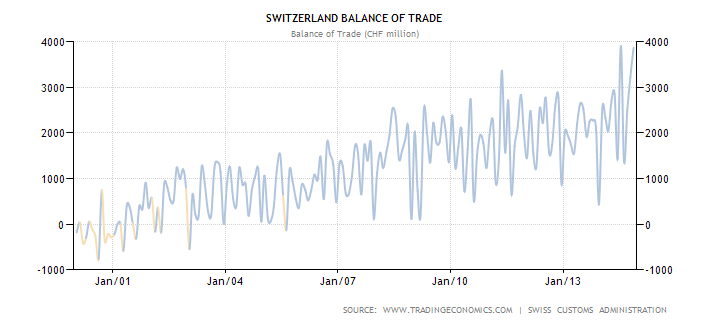 Post Mortem on the Swiss Franc EuroPeg Shock