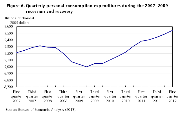 PostRecession Nonprofit Sector s Confidence Continues to Recover Reports s Annual Nonprofit