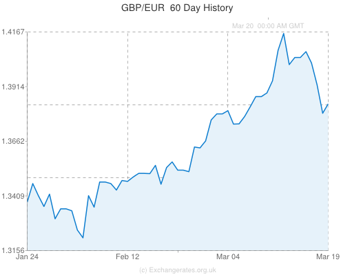 Pound Sterling Forecast GBP Tumbles Vs EUR CHF JPY USD And CAD Exchange Rates UK