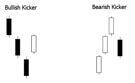 Top 5 Most Reliable Candlestick Patterns