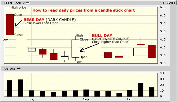 Powerful Trend Reversal Signals for Trading stocks free book download