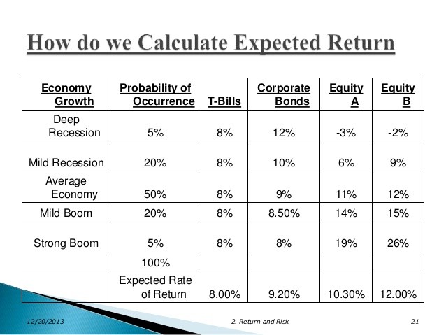 PPT Bond Portfolio Management Strategies Basics II PowerPoint presentation