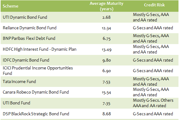 Prajna Capital An Investment Guide Capital Gains Tax