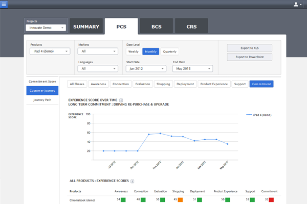 Predicting Consumer Behavior What Marketers Need to Know