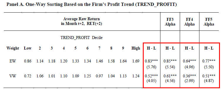 Predicting Stock Returns for Fun and Profit