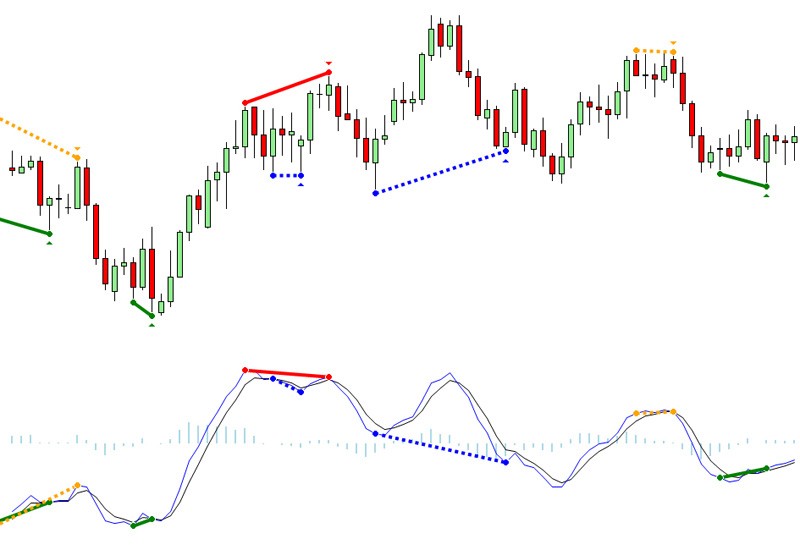 Predictive Indicators for NinjaTrader