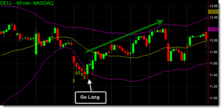 Predictive Indicators for NinjaTrader