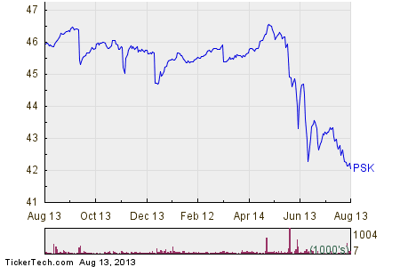 Preferred Stock_1